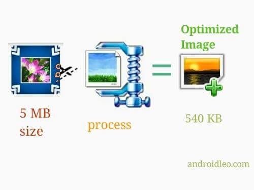 how to compress an image