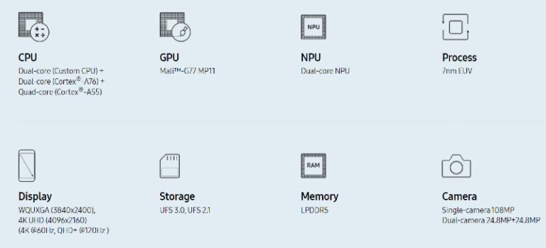 exynos 990 processor mobile phones