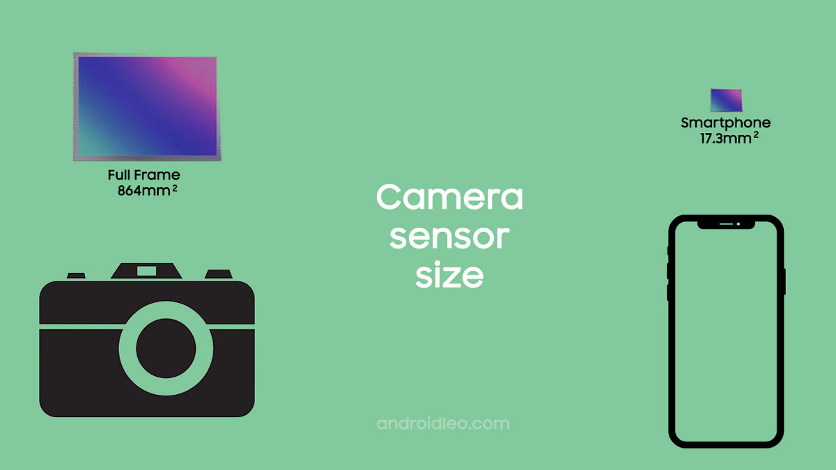 why does smartphone camera sensor size matter